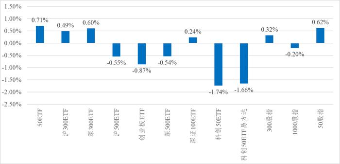 信·期权 | 5月份ETF期权临近到期，注意合约到期风险