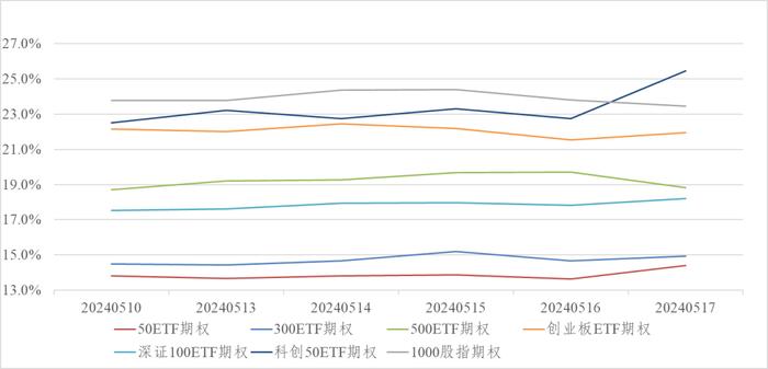 信·期权 | 5月份ETF期权临近到期，注意合约到期风险