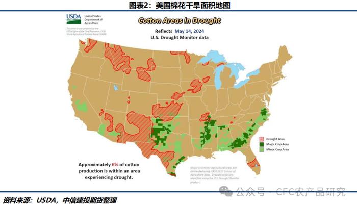 郑棉超跌反弹 价格中枢已然下移