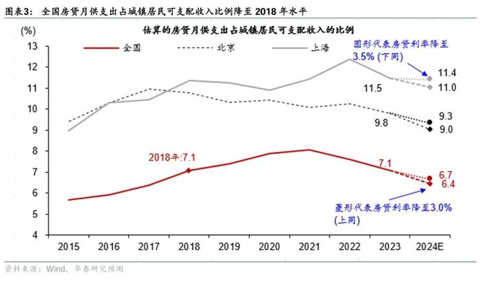 华泰证券：目前地产去杠杆周期可能已进入下半场 本轮政策“组合拳”边际效果有望优于此前数轮