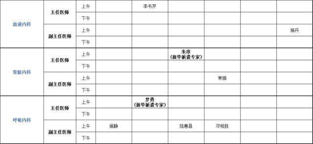 上海健康医学院附属崇明医院（新华医院崇明分院）门诊安排（2024年5月20日-5月26日）