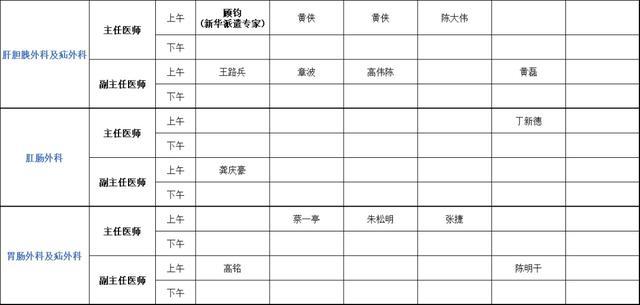 上海健康医学院附属崇明医院（新华医院崇明分院）门诊安排（2024年5月20日-5月26日）