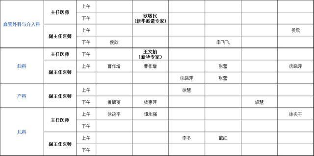 上海健康医学院附属崇明医院（新华医院崇明分院）门诊安排（2024年5月20日-5月26日）