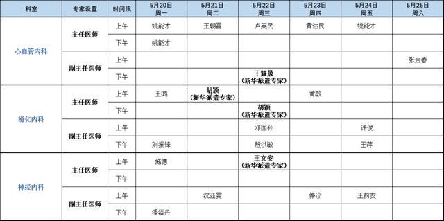 上海健康医学院附属崇明医院（新华医院崇明分院）门诊安排（2024年5月20日-5月26日）