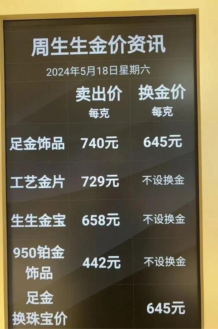 黄金又大涨！有金店挂牌价高达740元/克，卖金投资者连夜成交