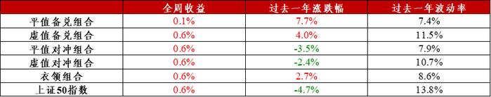 信·期权 | 5月份ETF期权临近到期，注意合约到期风险