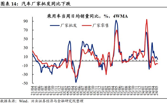 【兴证固收.利率】大宗商品价格上行，工业生产总体回升 ——国内高频数据周度追踪（2024.5.13-2024.5.17）