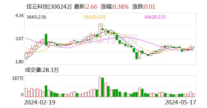 四家公司周末“暴雷”，中核钛白被罚没2.35亿，佳云科技和盛屯矿业遭立案调查，中泰化学被ST