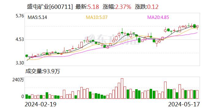 四家公司周末“暴雷”，中核钛白被罚没2.35亿，佳云科技和盛屯矿业遭立案调查，中泰化学被ST