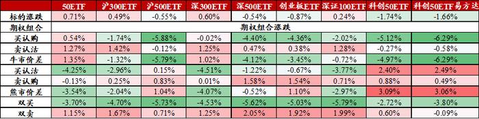 信·期权 | 5月份ETF期权临近到期，注意合约到期风险