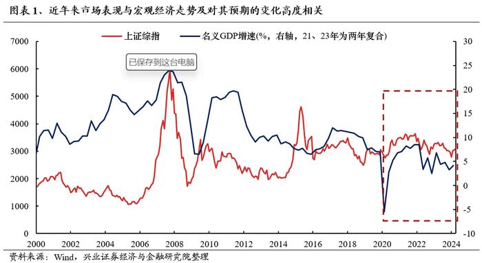 兴业证券：地产政策落地后 是核心资产的春天