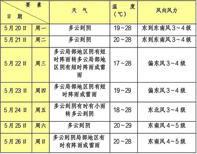 “局部阵雨”正式上线，你的包里有晴雨伞吗？