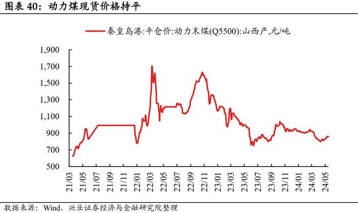 【兴证固收.利率】大宗商品价格上行，工业生产总体回升 ——国内高频数据周度追踪（2024.5.13-2024.5.17）