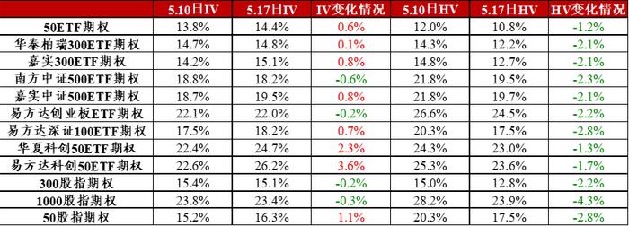 信·期权 | 5月份ETF期权临近到期，注意合约到期风险