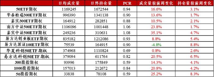 信·期权 | 5月份ETF期权临近到期，注意合约到期风险