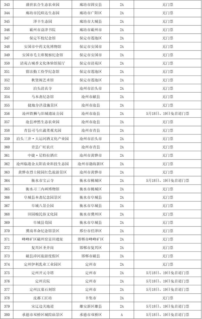 第14个中国旅游日，多地官宣景点免票、半价！