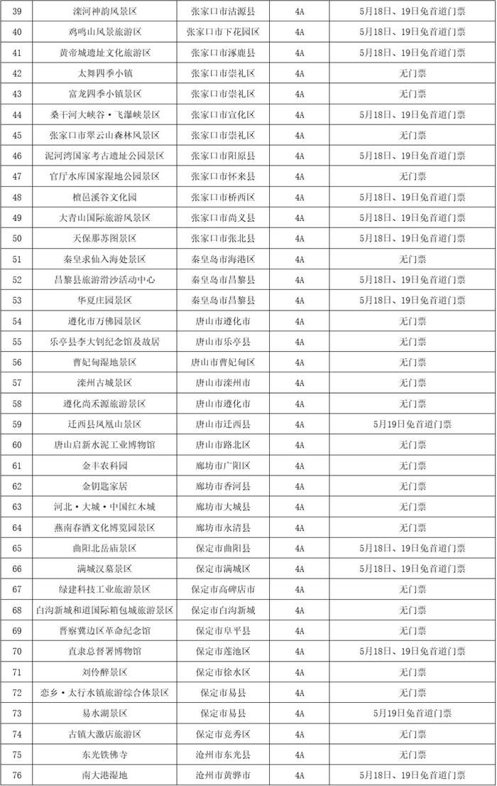 第14个中国旅游日，多地官宣景点免票、半价！