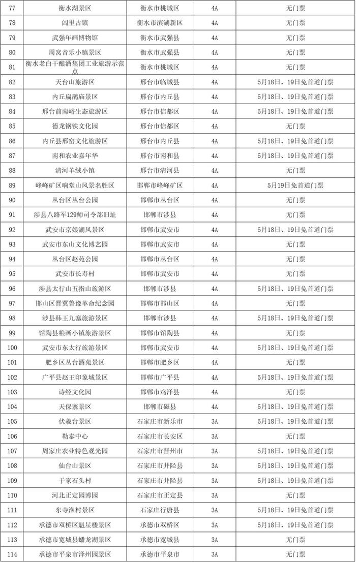 第14个中国旅游日，多地官宣景点免票、半价！