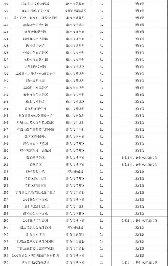 第14个中国旅游日，多地官宣景点免票、半价！