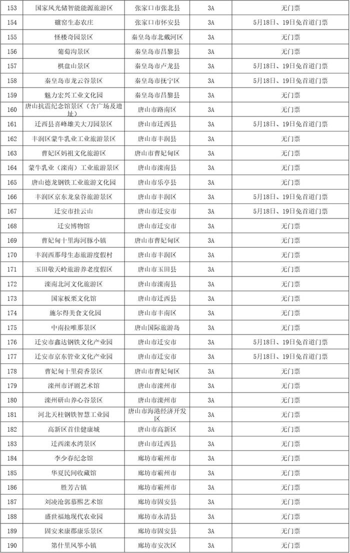 第14个中国旅游日，多地官宣景点免票、半价！