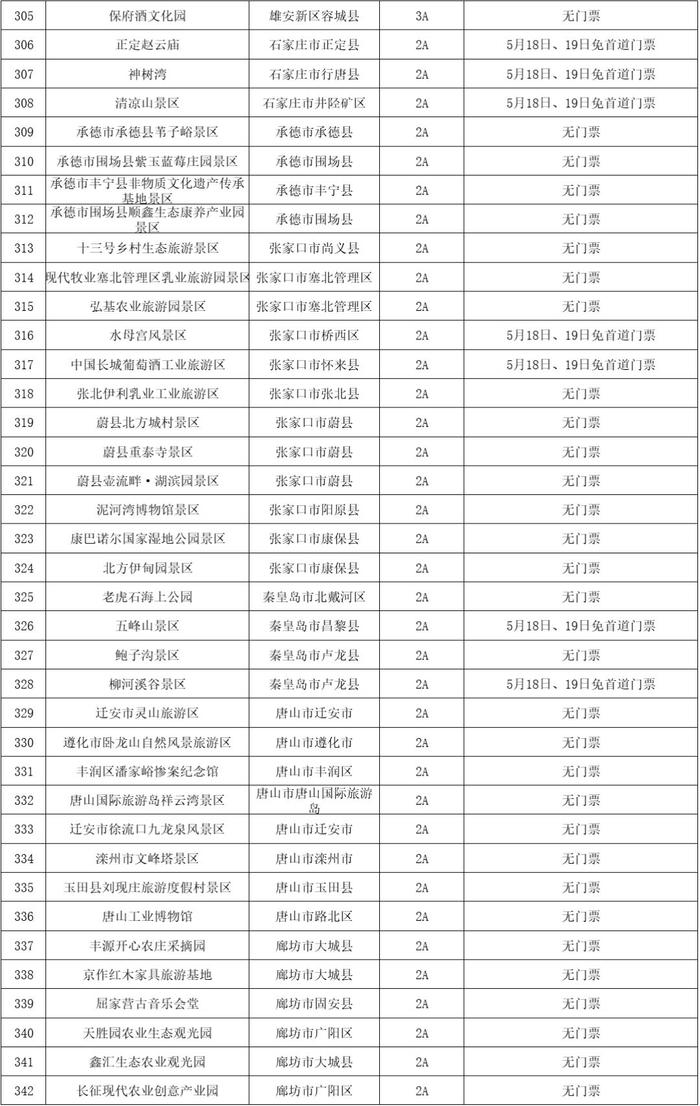 第14个中国旅游日，多地官宣景点免票、半价！