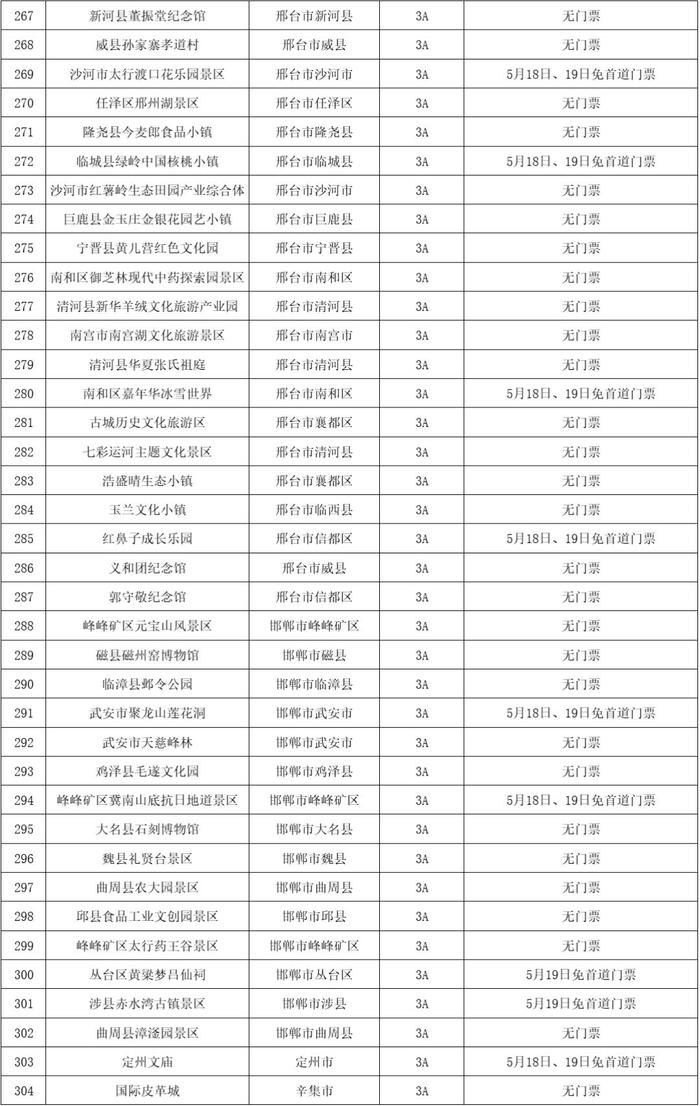 第14个中国旅游日，多地官宣景点免票、半价！