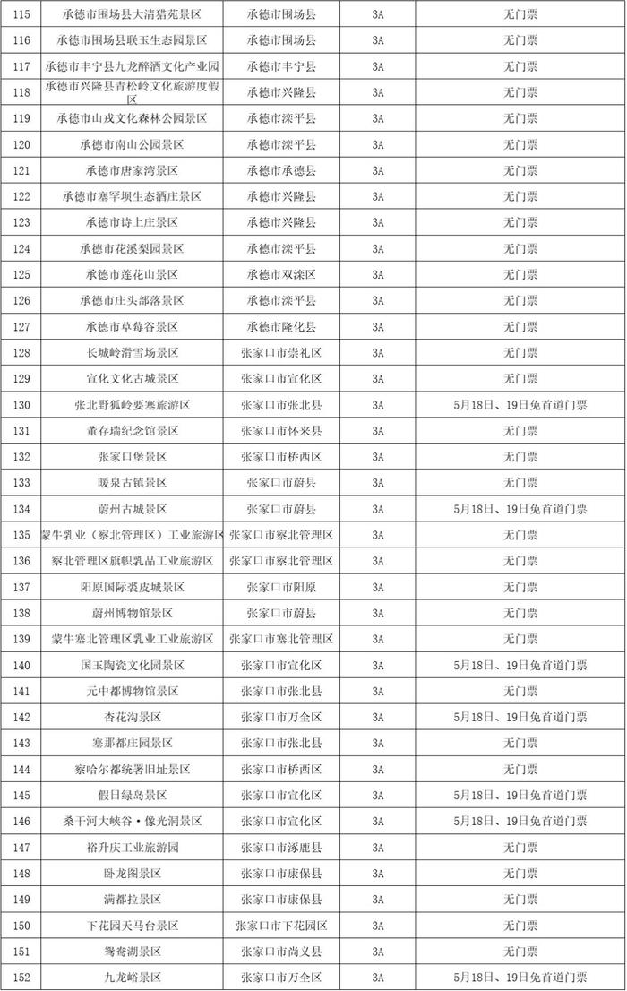 第14个中国旅游日，多地官宣景点免票、半价！