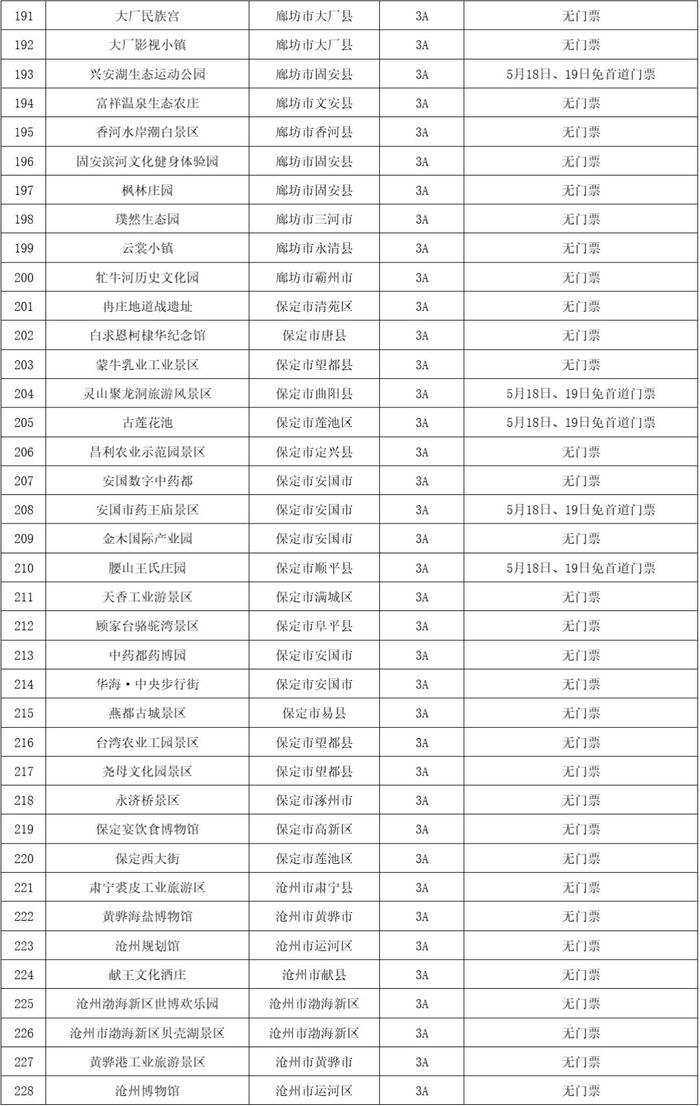 第14个中国旅游日，多地官宣景点免票、半价！