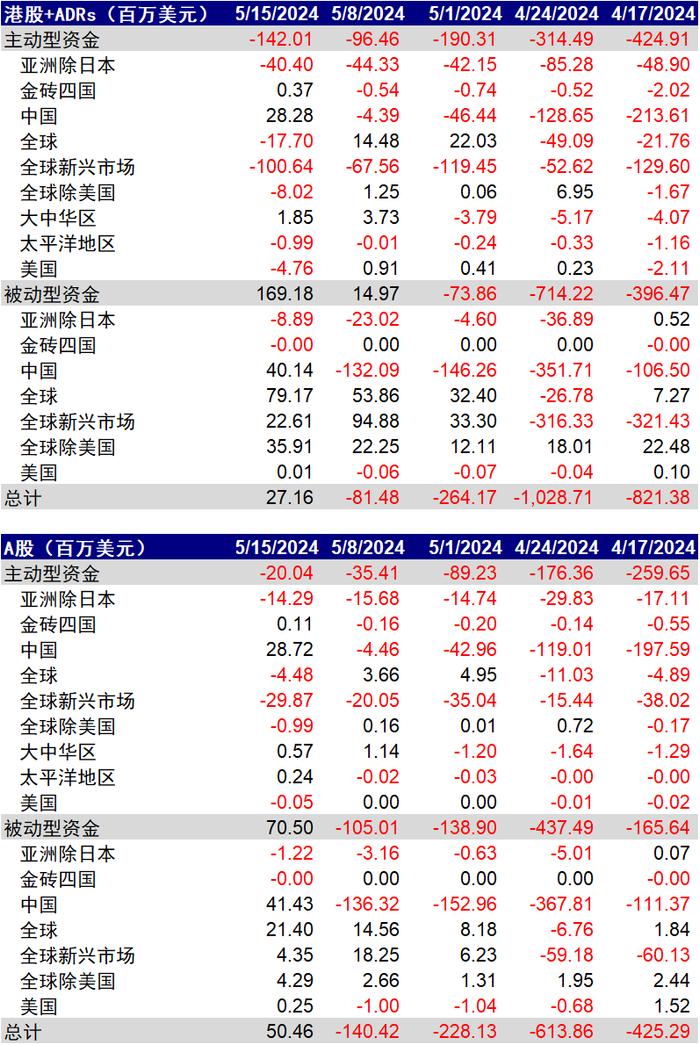 中金：港股还有多少上涨空间，取决于中央政府将加杠杆的力度与速度