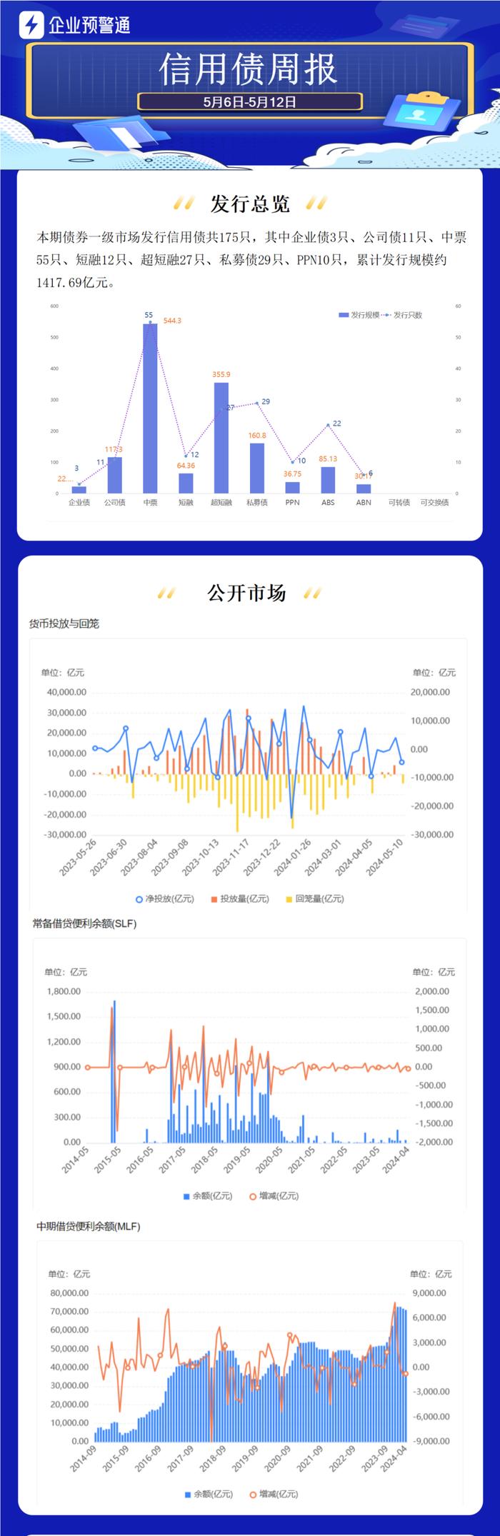 来个狠的！发30年期债券！AAA大央企 一次发20亿！票面才2.74%！