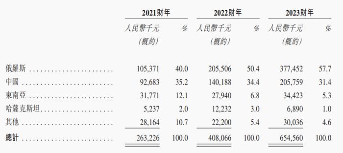 一年3.77亿元纸尿裤卖到俄罗斯！张柏芝曾代言，泉州公司赴港上市，大女婿小女儿齐上阵 | 原创