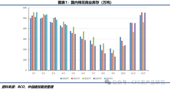 郑棉超跌反弹 价格中枢已然下移