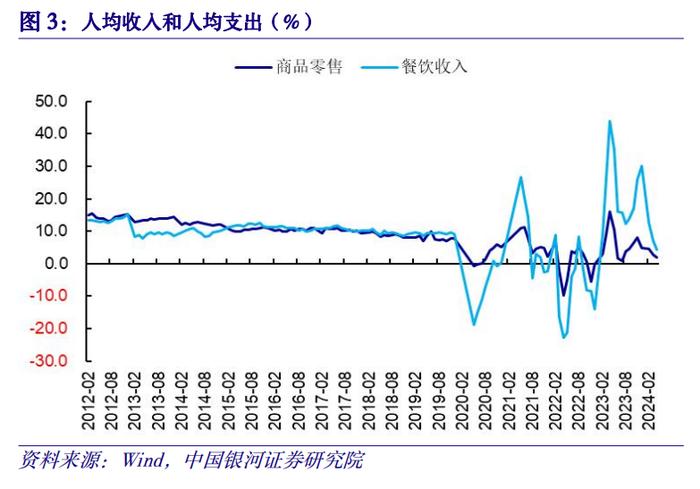 【中国银河宏观】供需矛盾加剧，政策转变到来——2024年4月经济数据分析