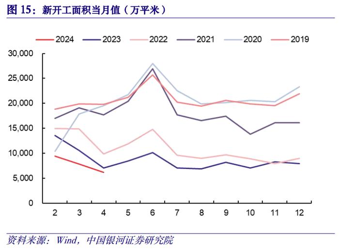 【中国银河宏观】供需矛盾加剧，政策转变到来——2024年4月经济数据分析