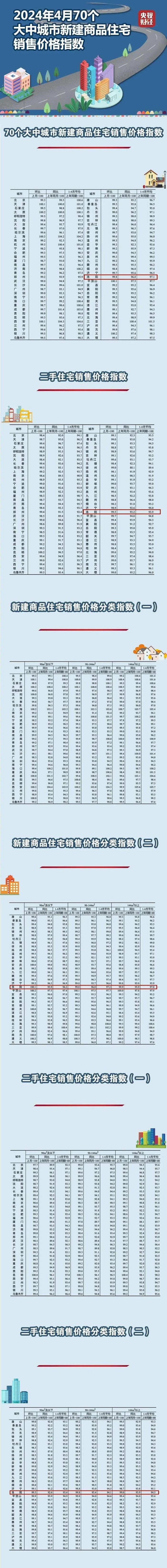 【洛阳·早安】​最新房价公布！洛阳...