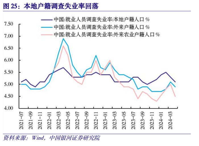 【中国银河宏观】供需矛盾加剧，政策转变到来——2024年4月经济数据分析