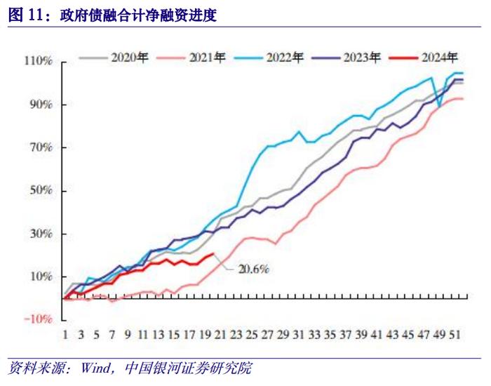 【中国银河宏观】供需矛盾加剧，政策转变到来——2024年4月经济数据分析