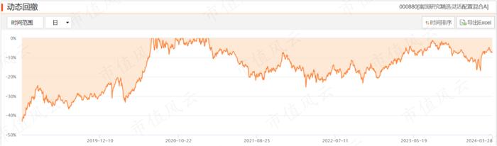 连续两年跻身前2%，富国中生代基金经理刘莉莉：凭运气还是靠实力？