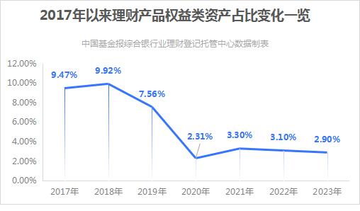 大赚7000亿元！稳居理财市场“压舱石”