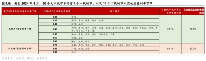 华泰证券：目前地产去杠杆周期可能已进入下半场 本轮政策“组合拳”边际效果有望优于此前数轮