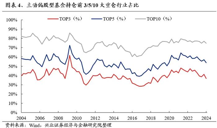 兴业证券：地产政策落地后 是核心资产的春天