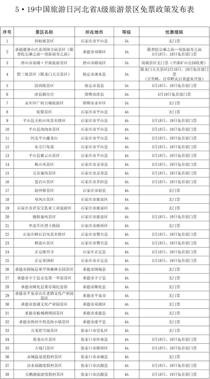 第14个中国旅游日，多地官宣景点免票、半价！