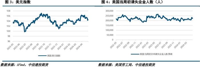 【建投有色】镍&不锈钢周报 | 供应扰动再加码，镍价创年内新高