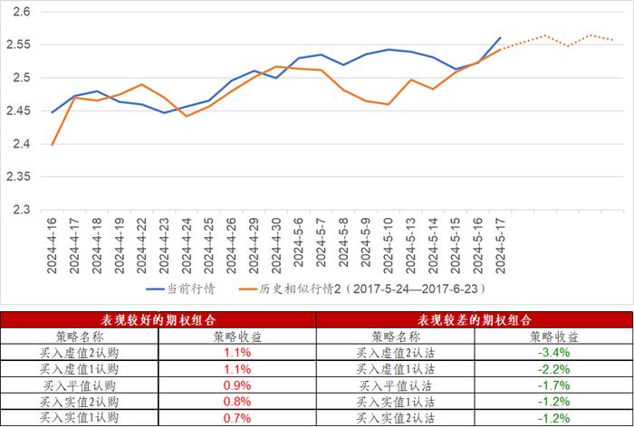 信·期权 | 5月份ETF期权临近到期，注意合约到期风险