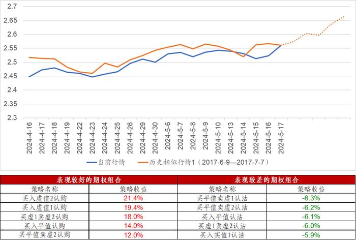 信·期权 | 5月份ETF期权临近到期，注意合约到期风险