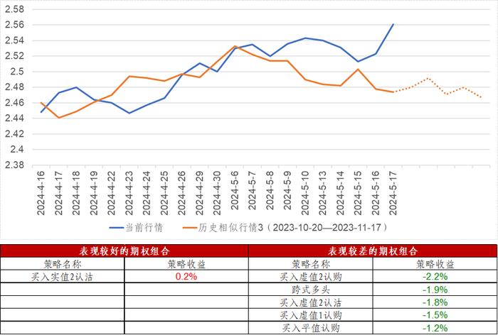 信·期权 | 5月份ETF期权临近到期，注意合约到期风险