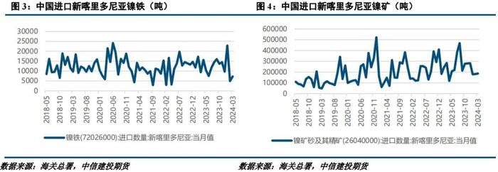 贝塔行情再遇供应扰动，新喀镍产业现状如何？