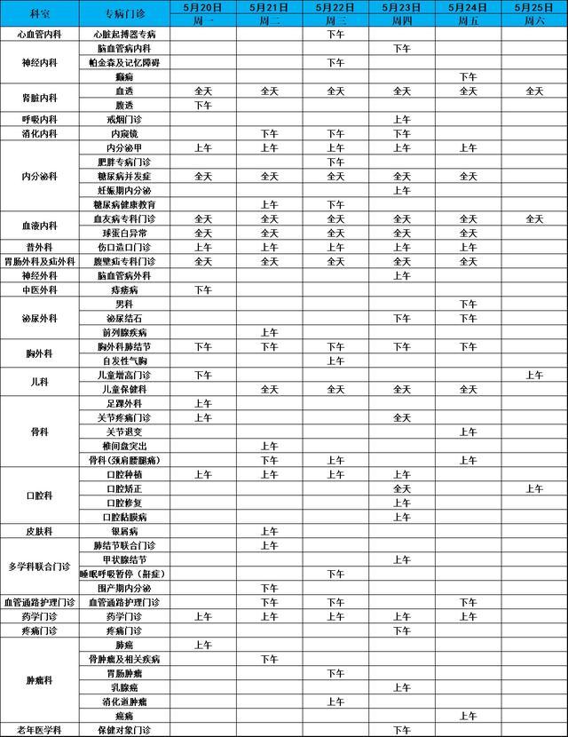 上海健康医学院附属崇明医院（新华医院崇明分院）门诊安排（2024年5月20日-5月26日）