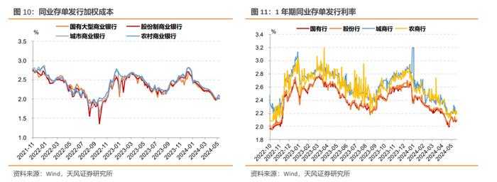 短期内CD利率可能震荡向上——同业存单周度跟踪（2024-05-18）