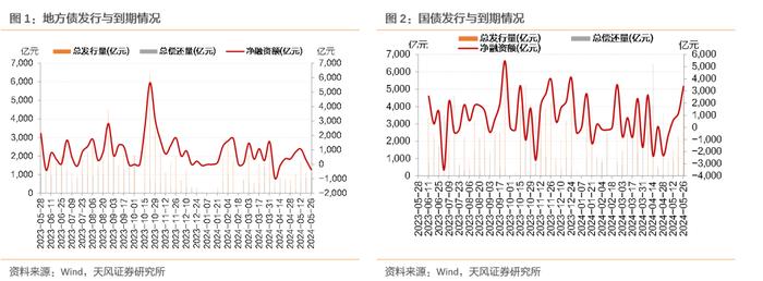 资金宽松、特别国债供给平滑，债市利率整体下行——每周债市观察（2024-05-19）